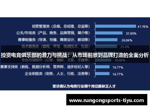 投资电竞俱乐部的潜力与挑战：从市场前景到品牌打造的全面分析