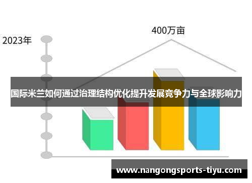 国际米兰如何通过治理结构优化提升发展竞争力与全球影响力