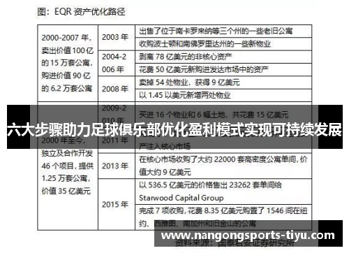 六大步骤助力足球俱乐部优化盈利模式实现可持续发展