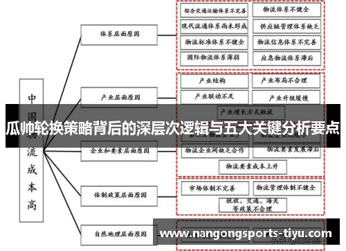 瓜帅轮换策略背后的深层次逻辑与五大关键分析要点