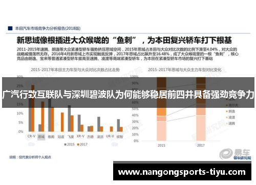 广汽行致互联队与深圳碧波队为何能够稳居前四并具备强劲竞争力
