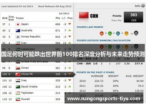 国足何时可能跌出世界前100排名深度分析与未来走势预测