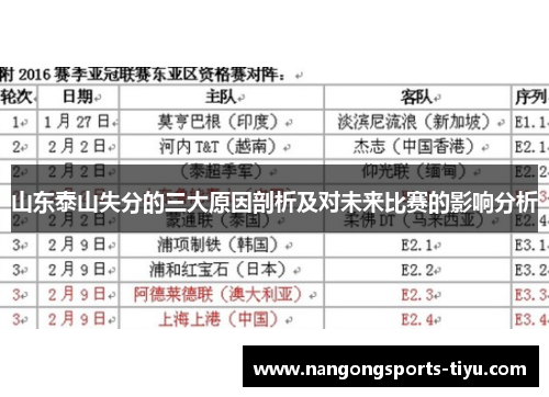 山东泰山失分的三大原因剖析及对未来比赛的影响分析