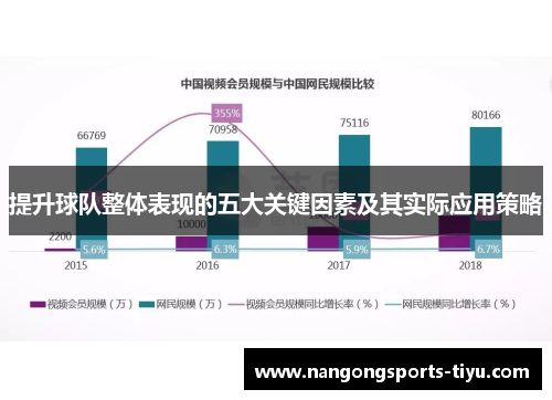 提升球队整体表现的五大关键因素及其实际应用策略