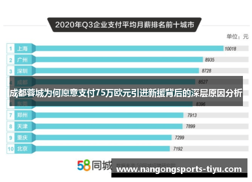 成都蓉城为何愿意支付75万欧元引进新援背后的深层原因分析