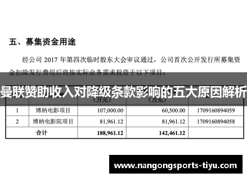 曼联赞助收入对降级条款影响的五大原因解析