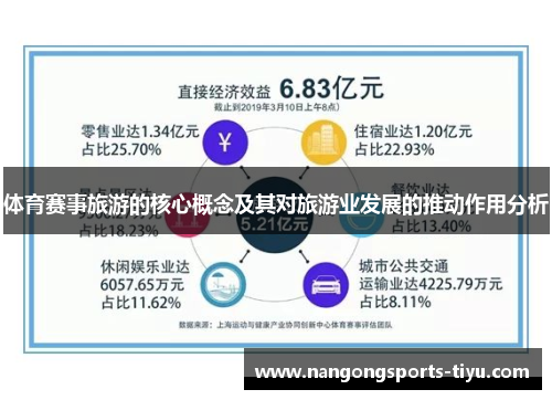 体育赛事旅游的核心概念及其对旅游业发展的推动作用分析