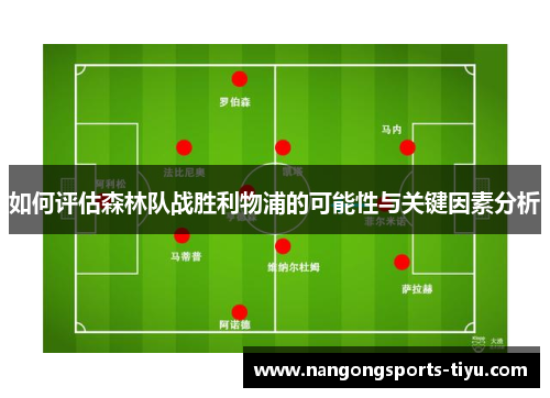 如何评估森林队战胜利物浦的可能性与关键因素分析