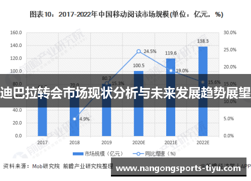 迪巴拉转会市场现状分析与未来发展趋势展望