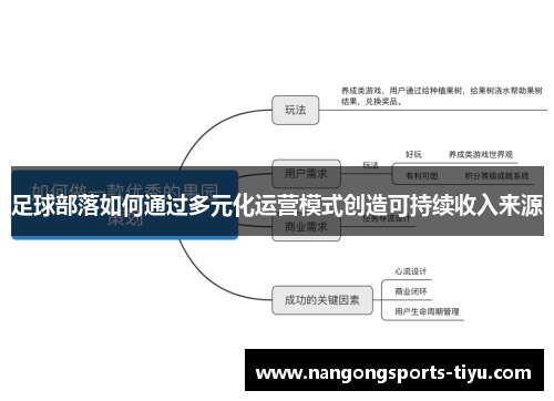 足球部落如何通过多元化运营模式创造可持续收入来源