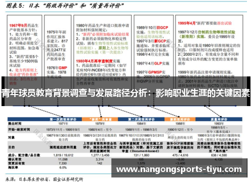 青年球员教育背景调查与发展路径分析：影响职业生涯的关键因素