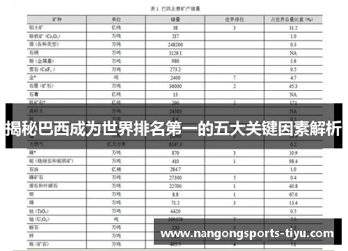 揭秘巴西成为世界排名第一的五大关键因素解析
